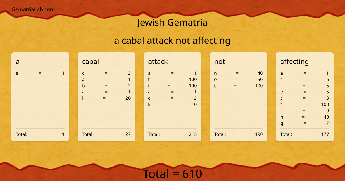 a cabal attack not affecting in jewish Gematria